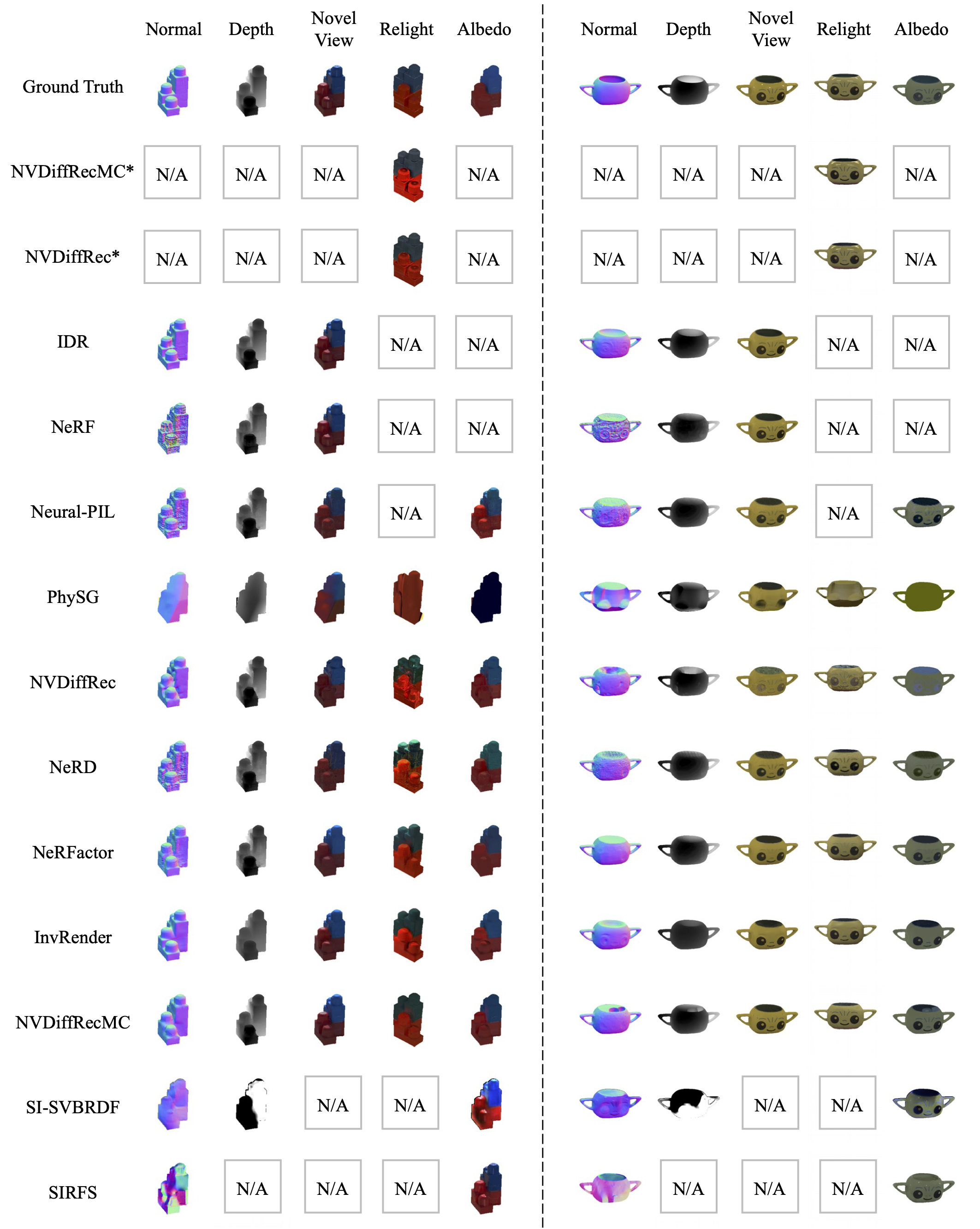 Novel View Synthesis